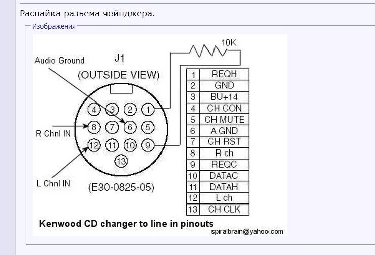 Kenwood dpx 503uy распиновка