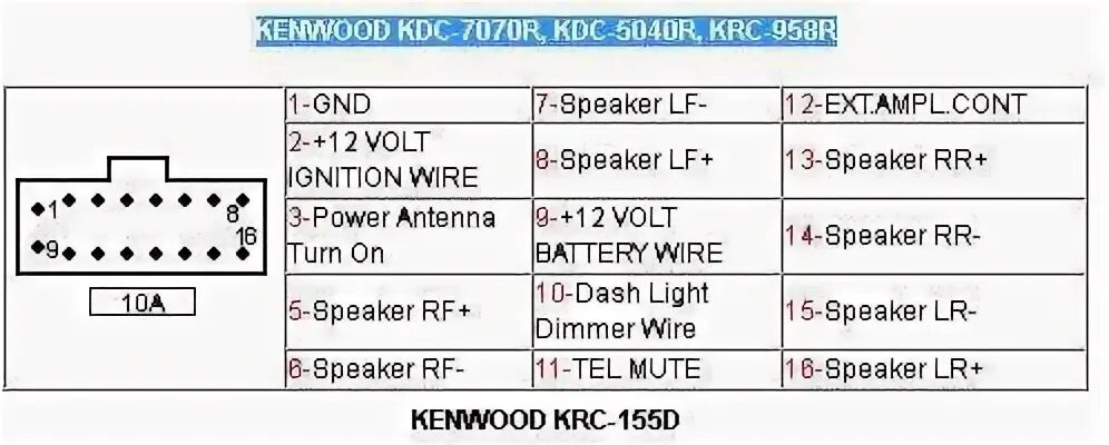 Распайка кенвуд kenwood kdc bt645u manual