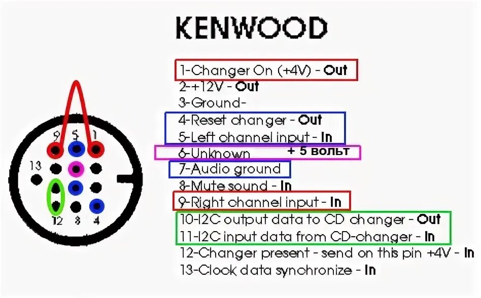 Распайка кенвуд mp3 для касетника KENWOOD KRC 694 - DRIVE2