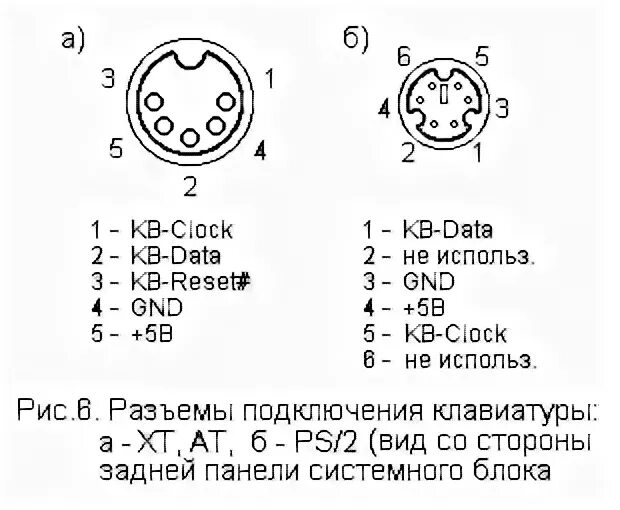 Распайка клавиатура пк распиновка Интерфейс и контроллер клавиатуры (5, с.85)