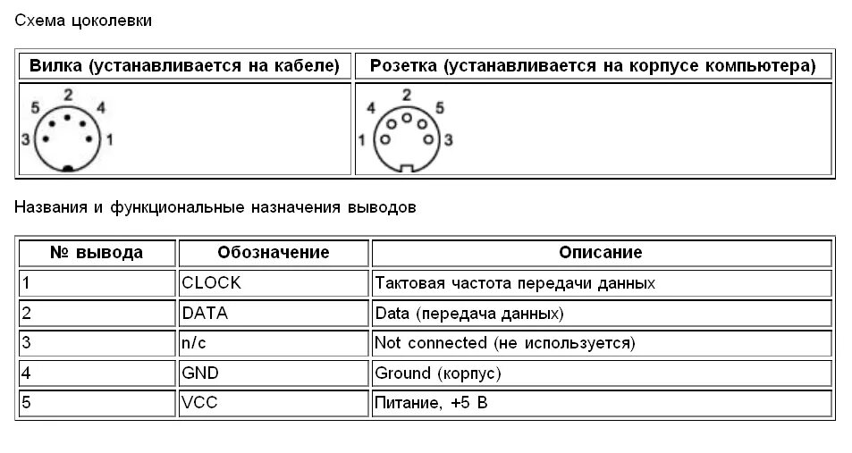 Распайка клавиатура пк распиновка ЯП файлы - Клавиатура COM распиновка