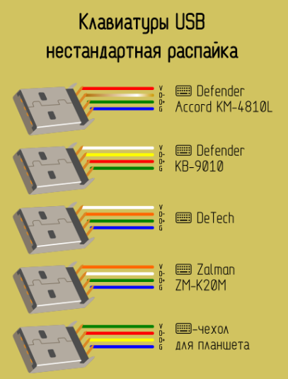 Распайка клавиатура пк распиновка Ответы Mail.ru: Пайка провода от клавиатуры.