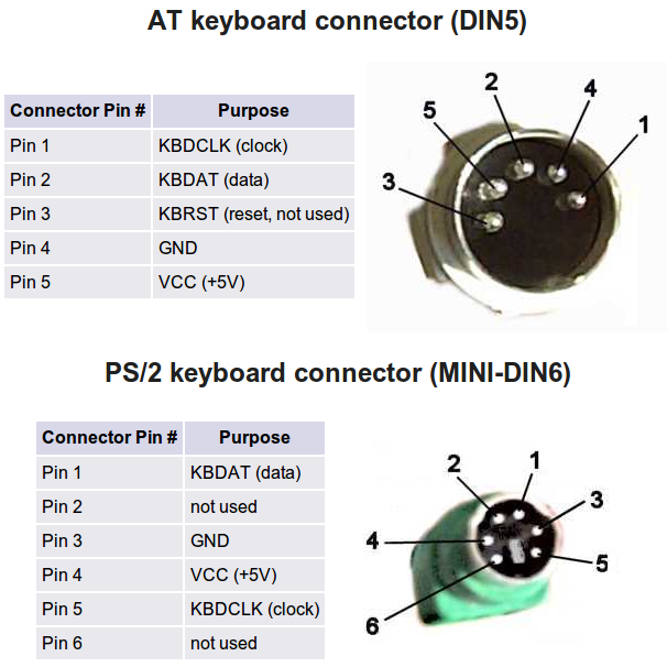 USB-шные цвета в шнуре PS/2. Клавиатура, Компьютерная инженерия, Схемотехника