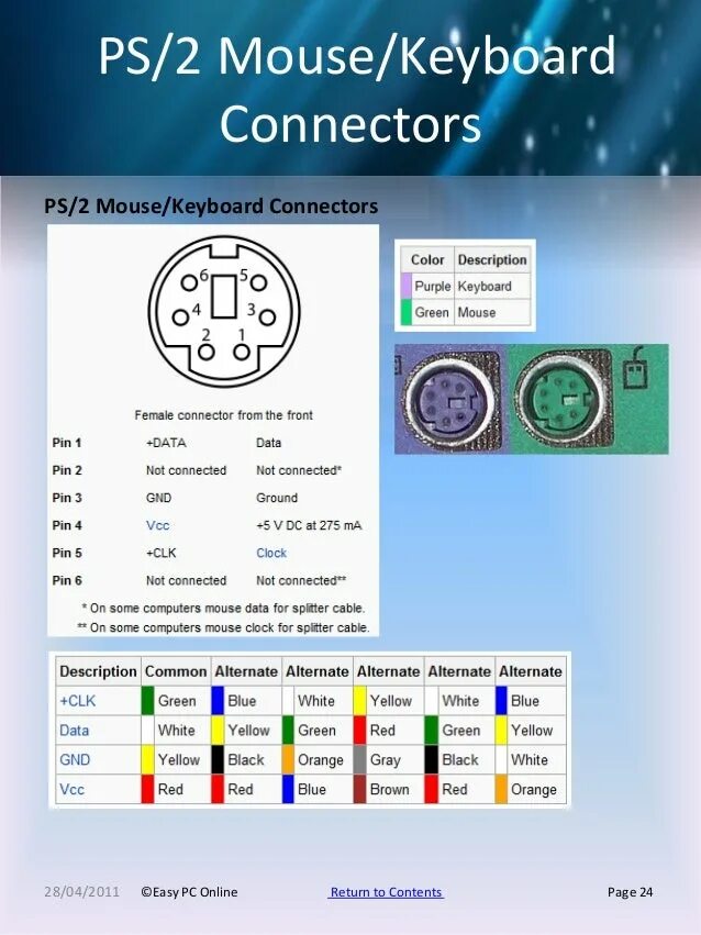Распайка клавиатуры ps 2 Распиновка мыши: Нестандартные цвета USB в шнурах мышей и клавиатур - Производст