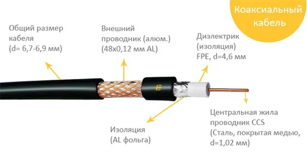 Распайка коаксиального кабеля Работа коаксиального кабеля