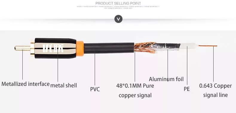 Распайка коаксиального кабеля SPDIF коаксиальный кабель 75ohm стерео цифровой аудио видео Rca папа позолоченны