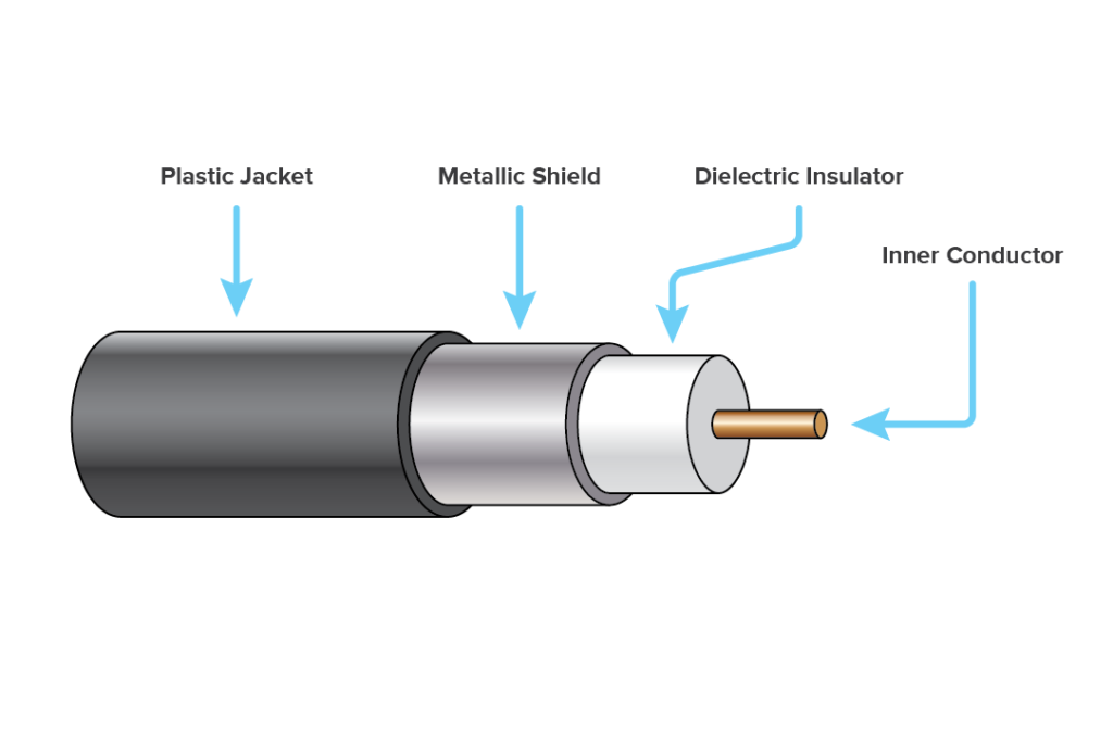 Распайка коаксиального кабеля Disturbance parts news computer network coaxial cable hang Electronic Woods