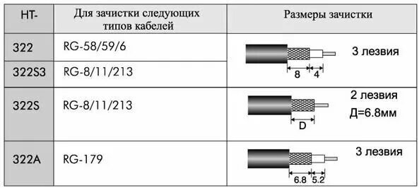 Распайка коаксиального кабеля Профессиональный инструмент HT-322 для разделки коаксиального кабеля RG-58/59/62