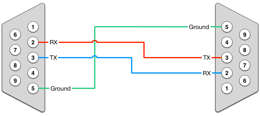 Распайка ком порта рс 232 avr - RS-232 interface chip problem - why is the voltage level so wrong? - Elect