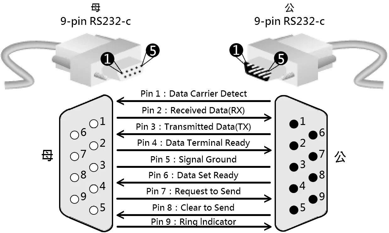 Распайка ком порта рс 232 Pin On Rs Unamed