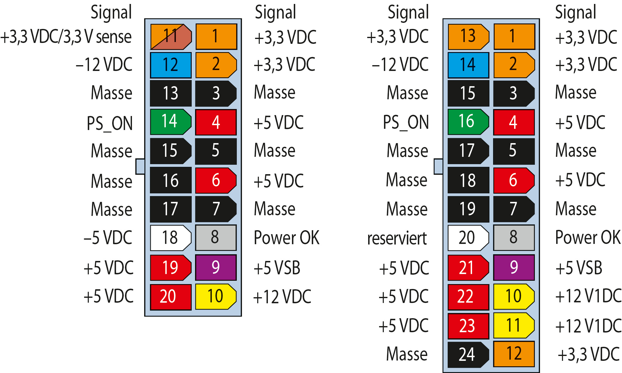 Распайка компьютер Блок питания распиновка - atx power supply voltages - ilma-mk.ru. sushimag.com.u