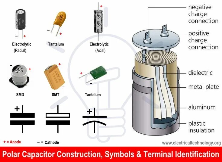 Распайка конденсатора Capacitor & Types Of Capacitors Fixed, Variable, Polar & Non-Polar Capacitors, C