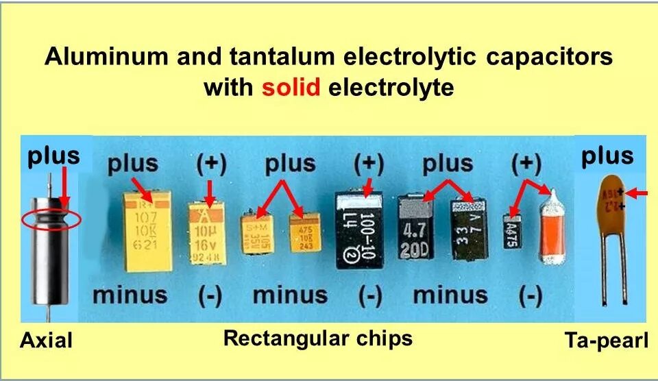 Распайка конденсатора markings - Why are capacitors usually marked on the negative terminal, not posit