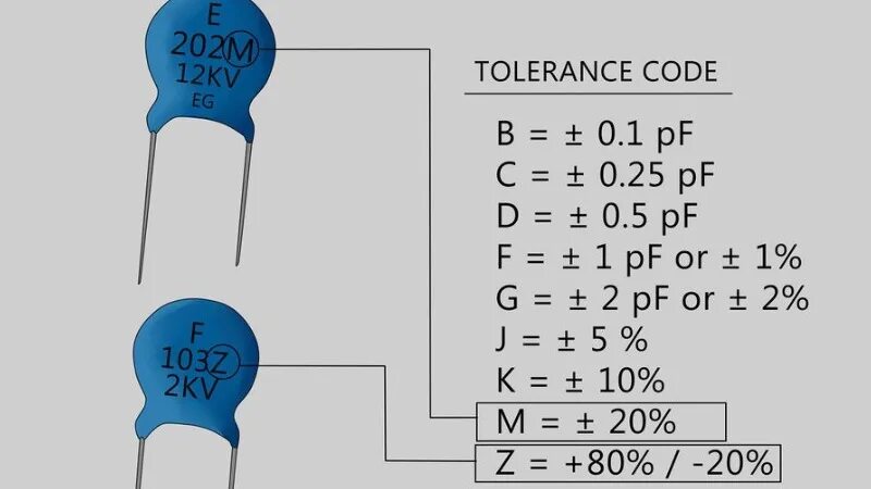 Распайка конденсатора Маркировка керамических конденсаторов - таблицы с расшифровками обозначений