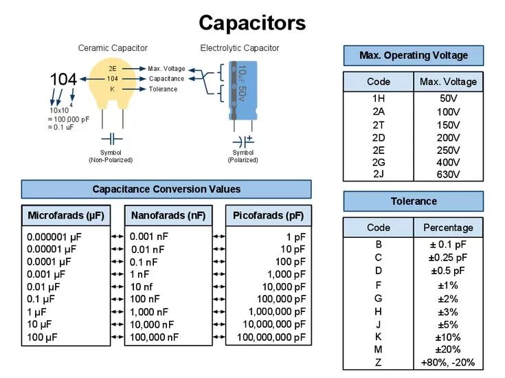 Распайка конденсатора Capacitor Conversion Values - Reading Capacitor Values Capacitors, Electronic en