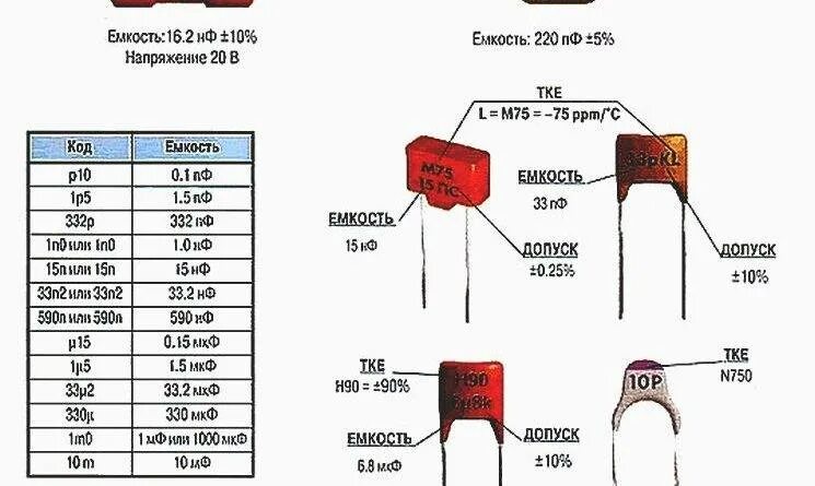Распайка конденсатора Картинки ТАБЛИЦА ИЗМЕНЕНИЯ КОНДЕНСАТОРОВ