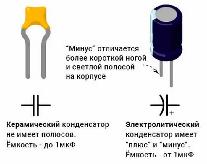 Распайка конденсатора Что такое конденсатор, как он работает, от чего зависит емкость конденсатора Сов