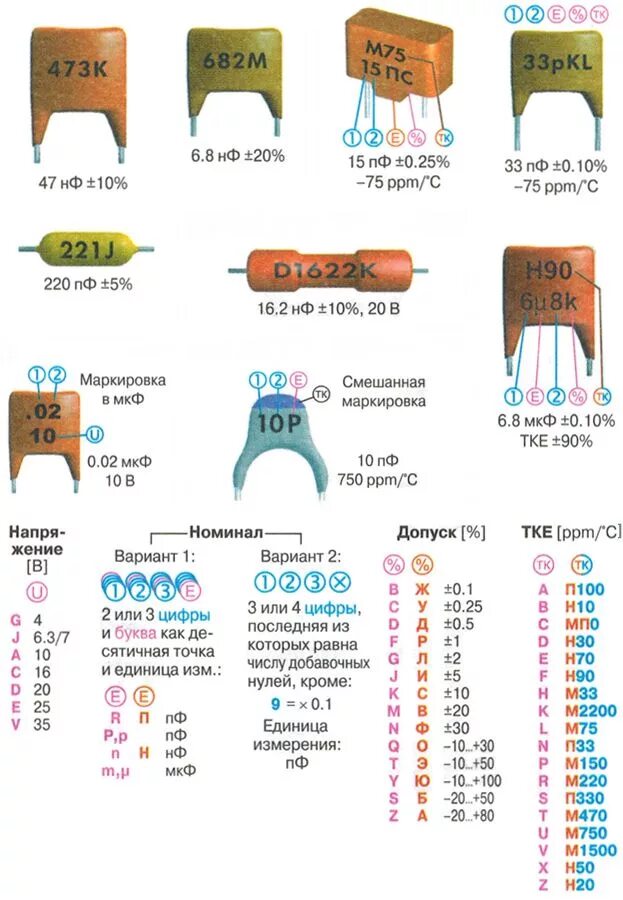 Распайка конденсатора coded-marking-pin-capacitor 1 Электротехника, Электроника, Схемотехника