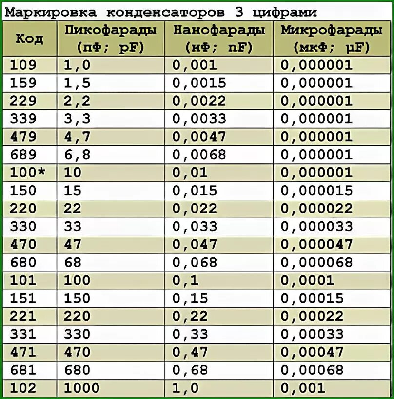 Распайка конденсатора Конденсаторы - продажа пассивных радиокомпонентов с отправкой по всей Украине