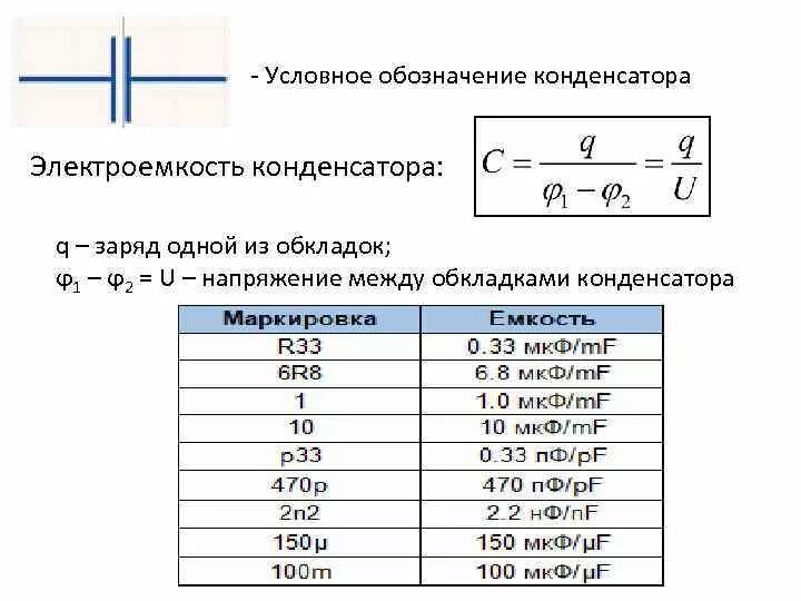 Распайка конденсатора конденсаторы - Электротехника и электроника