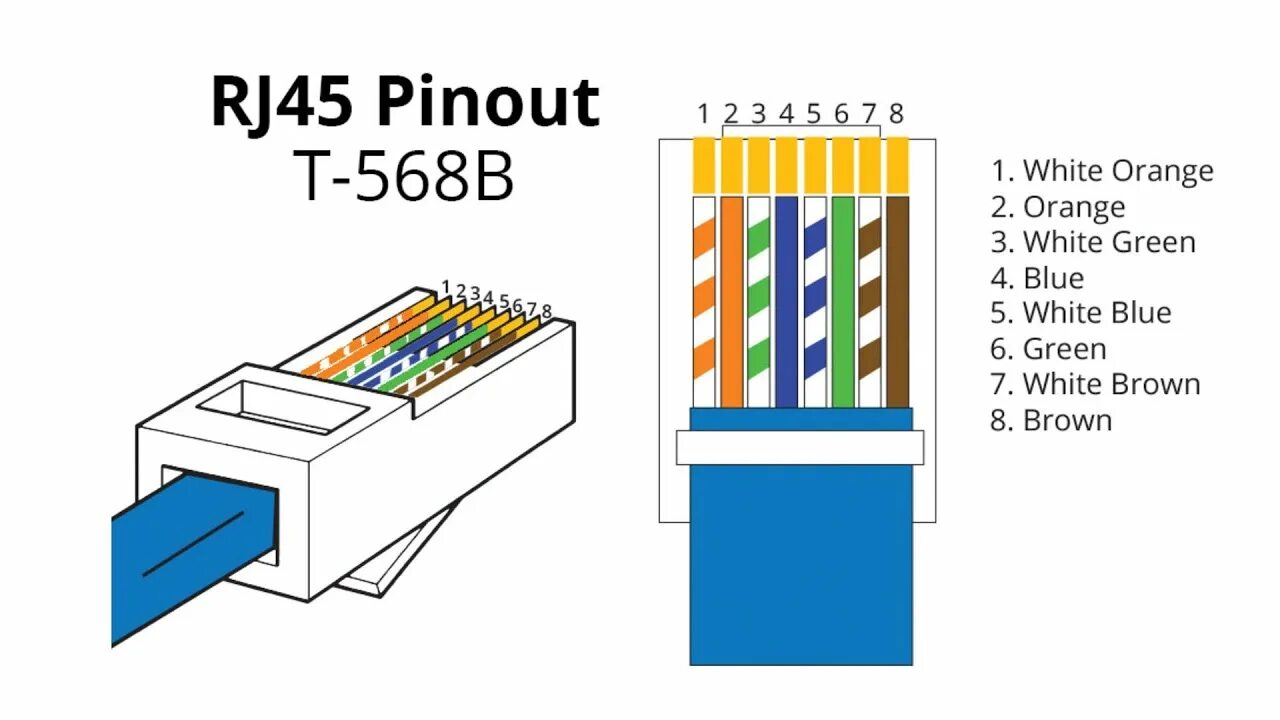 Распайка коннектора rj 45 Pasang Konektor Kabel UTP RJ45 LAN - YouTube