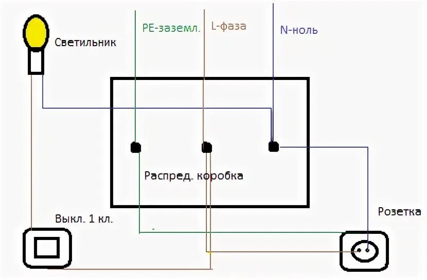 Распайка коробки освещения Распайка коробки