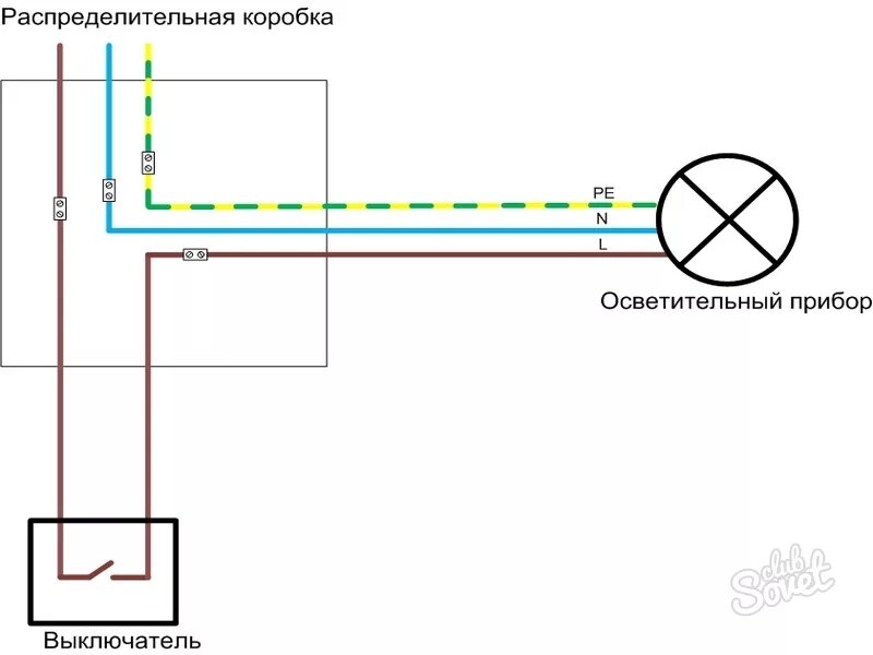 Распайка коробки освещения Картинки КАК ОТ КОРОБКИ ПОДКЛЮЧИТЬ СВЕТ ВЫКЛЮЧАТЕЛЬ