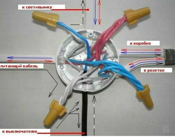 Распайка коробки под свет Соединение проводов в распределительной коробке. Электропроводка, Электрика, Дер