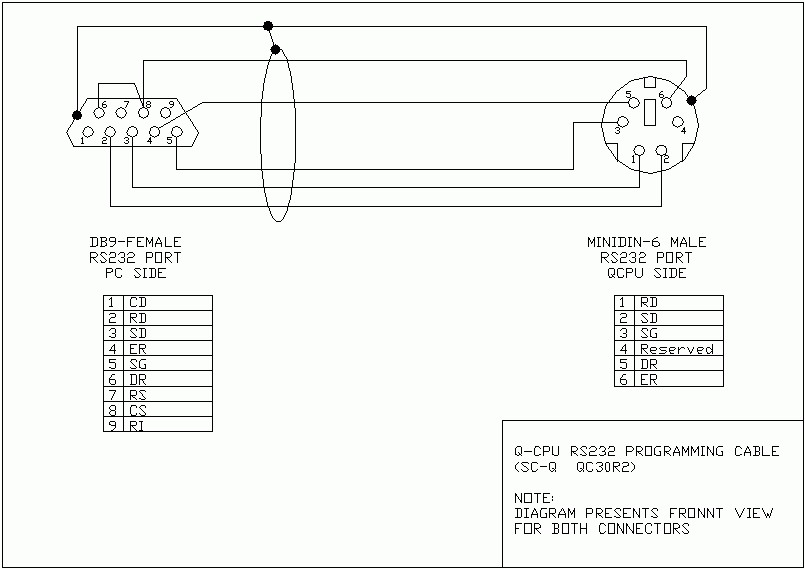 Распайка коробки схема Re: Cara komunikasikan PLC Mitsubishi dengan Labview ? mohon bantuannya gan.. - 