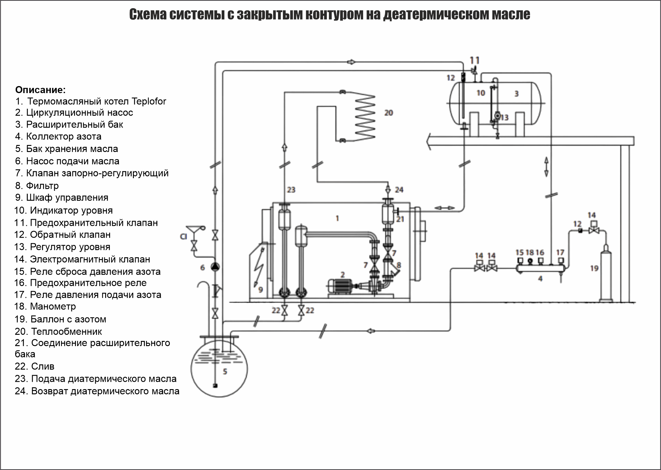 Распайка котельной Термомасляные котлы Dilex MV3-DD - купить от производителя в Ростове на Дону