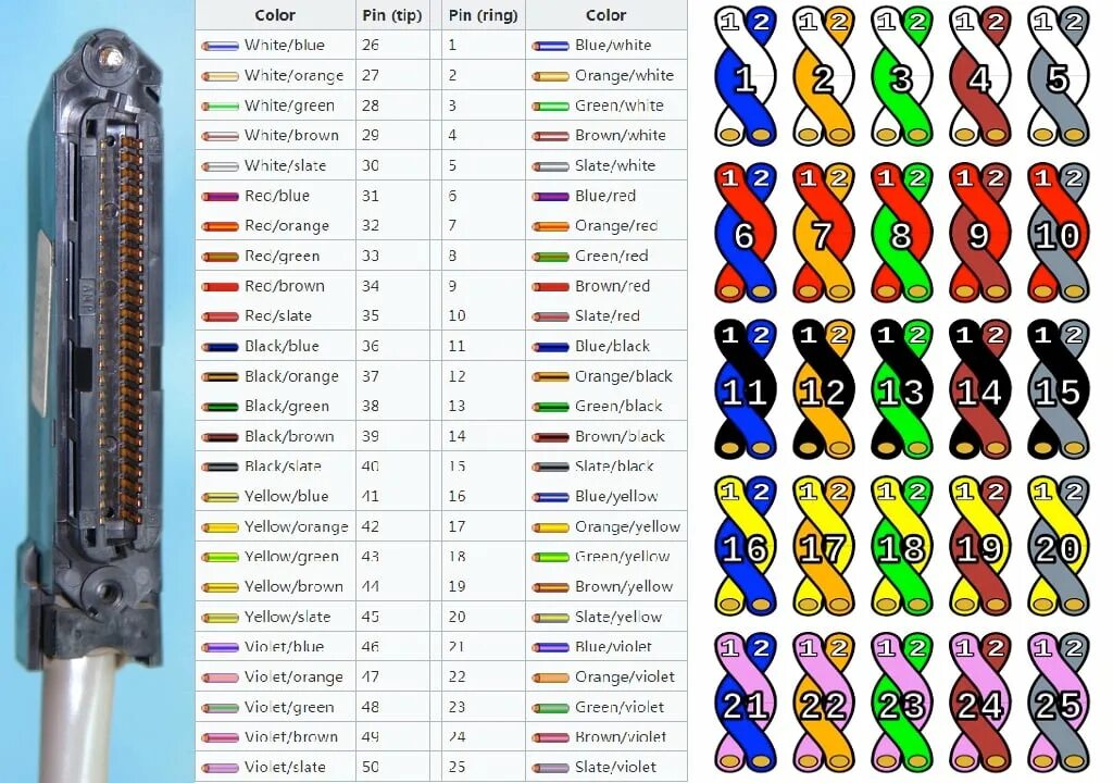 Распайка кроссов Registered jack RJ21 telco connector HiSoUR - Hi So You Are