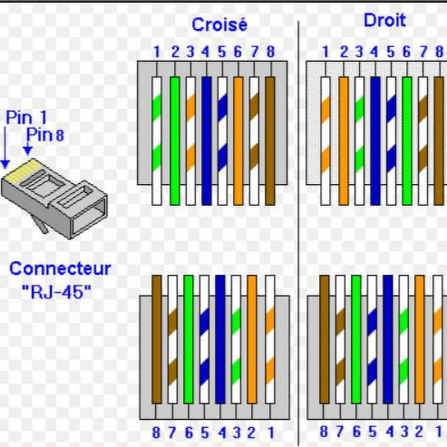 Распайка кроссов Патч корд rj45 распиновка