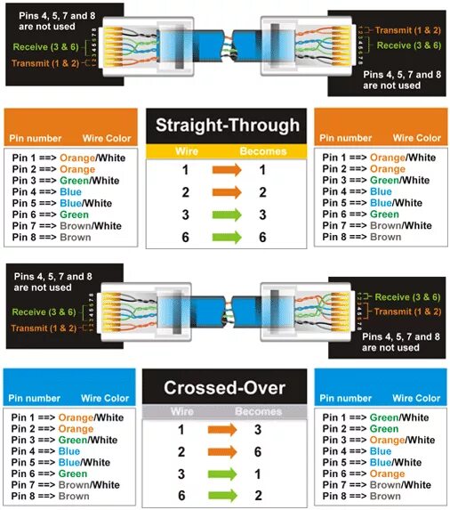 Распайка кроссов Pinout image of - connector diagrams