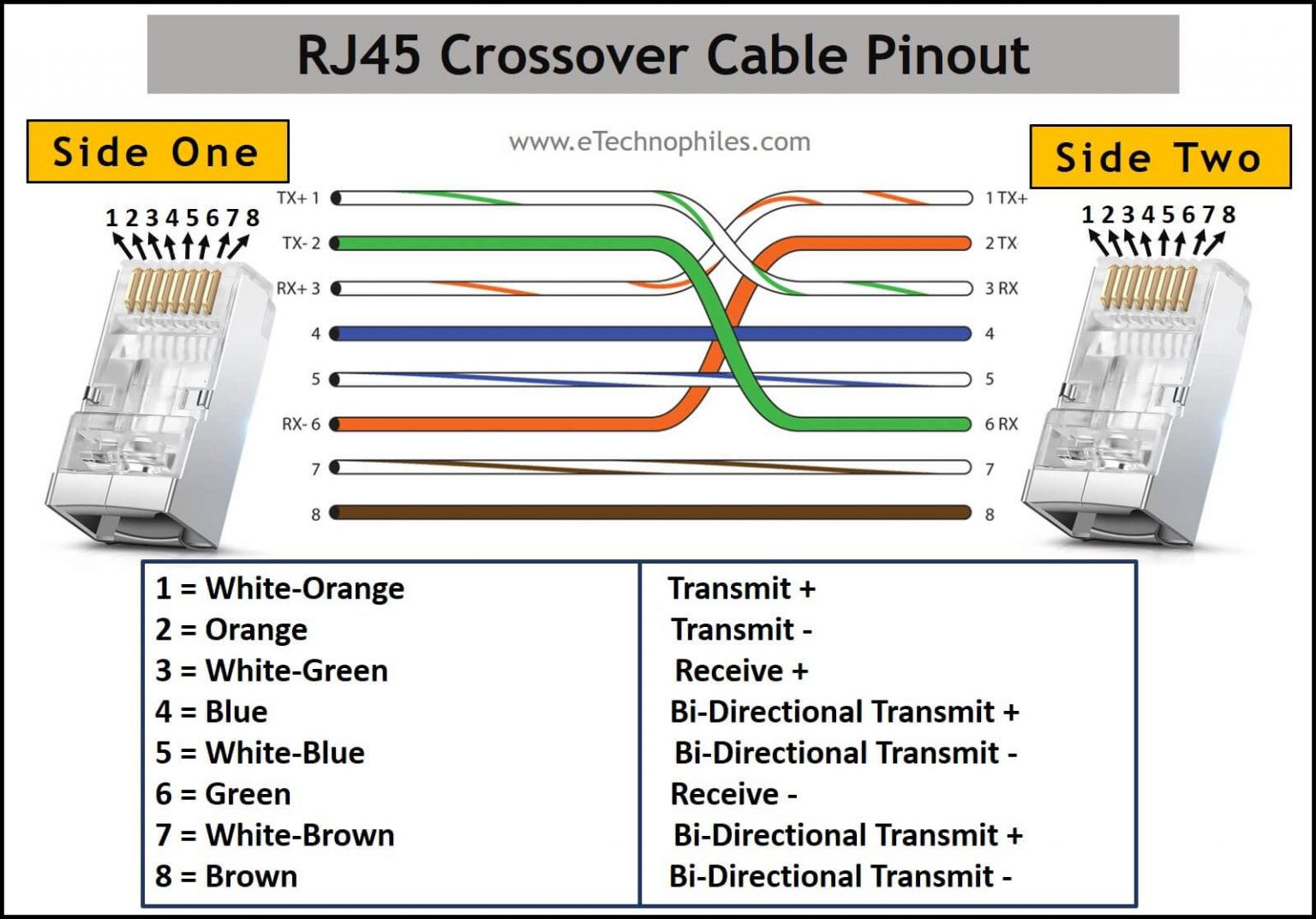 Распайка кроссов Ethernet RJ45 Color Code with Pinout (T568A, T568B)