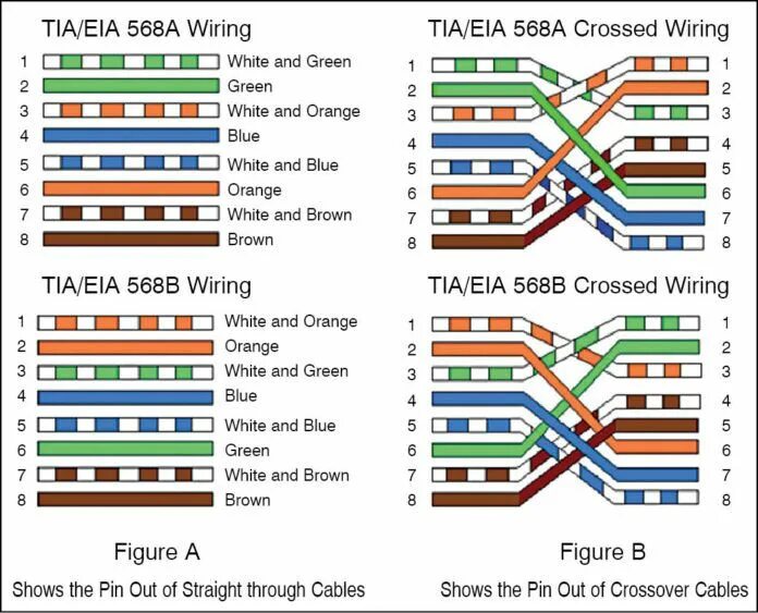 Распайка кроссов RJ45 Cable Tester Detailed Circuit Diagram Available Ethernet wiring, Ethernet c