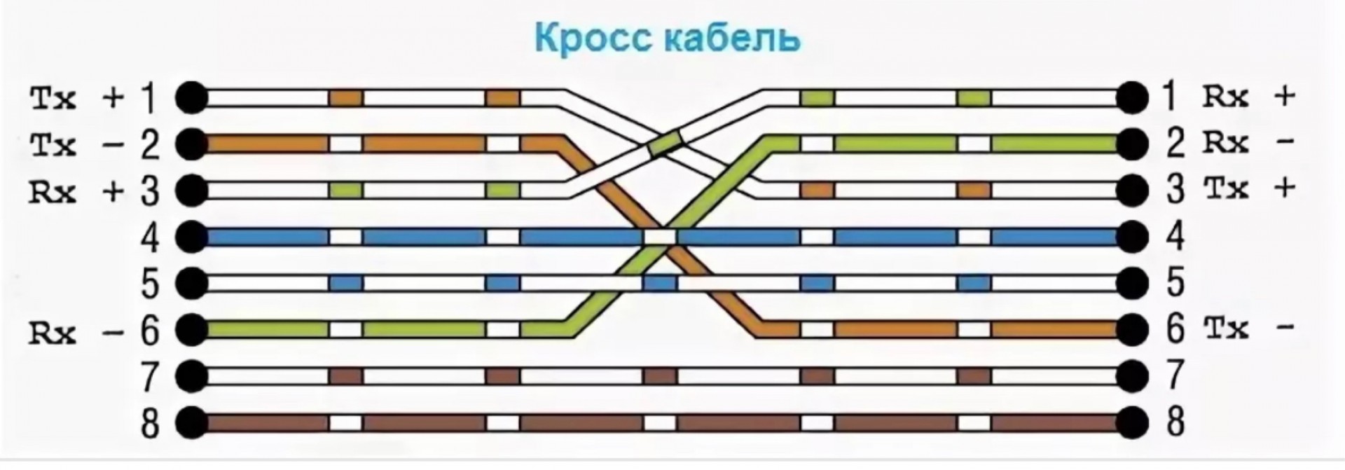 Распайка кроссов Ну что за уроды? - ЯПлакалъ