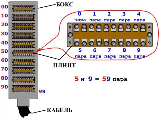 Распайка кроссов Ответы Mail.ru: что такое кросс