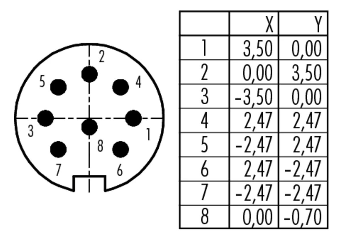 Распайка круглая 99 0645 02 08 Binder (99-0645-02-08, 9906450208) Прямой круглый разъём, контакты