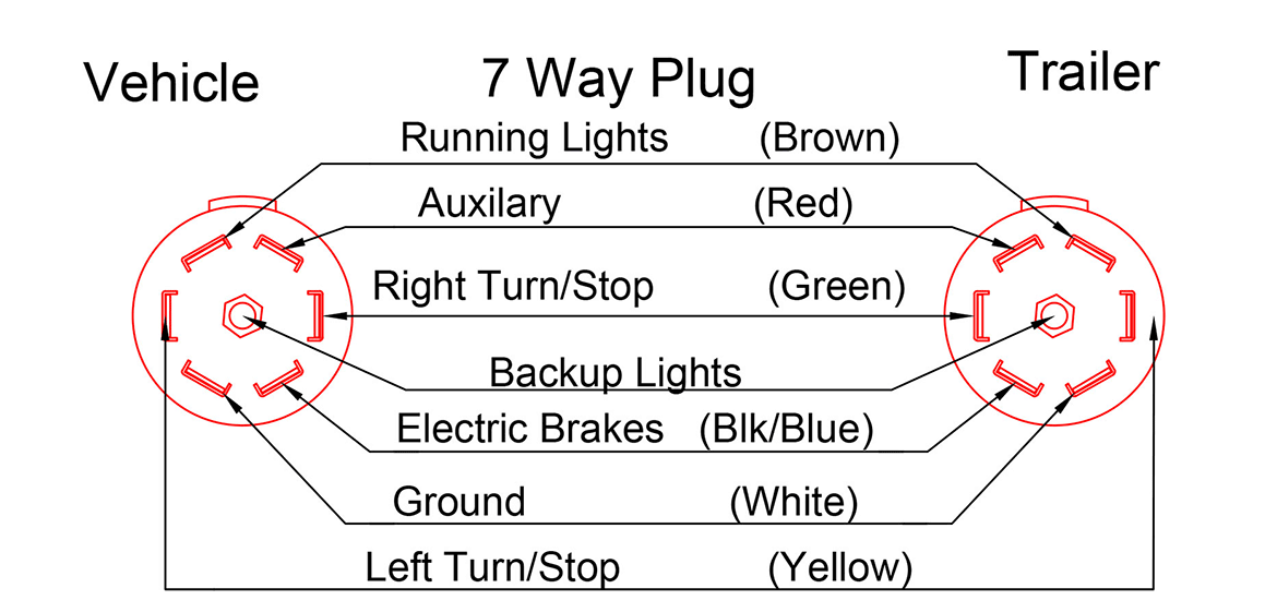 Распайка круглая Trailer Wire Diagram 7 Pin