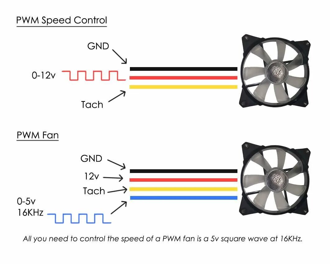 Распайка кулеров Other - PWM Multi Chan fan controller. bit-tech.net Forums