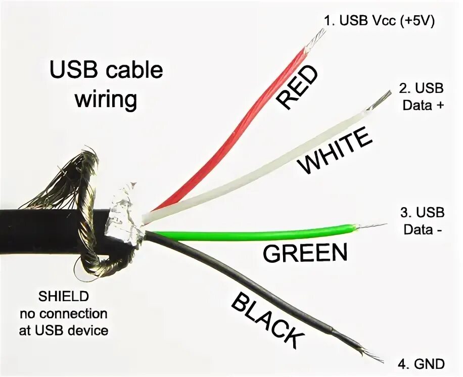 Распайка купить USB Cable Electronics basics, Electronic circuit projects, Electronic engineerin