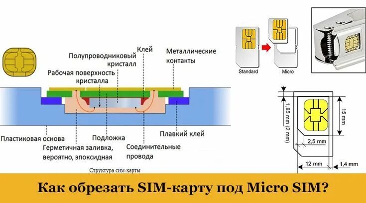 Распайка лотка сим карты Как обрезать стандартную симку под micro-sim? Карта, Ответ