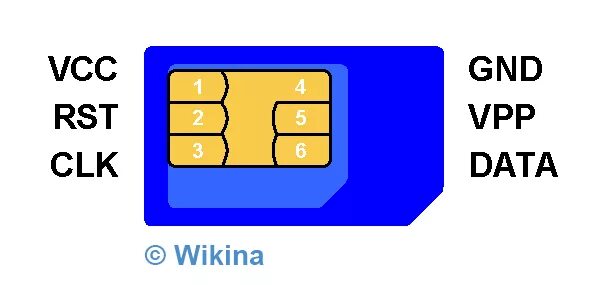 Распайка лотка сим карты smart card - Is it possible to drive or emulate a smartcard using Raspberry Pi? 