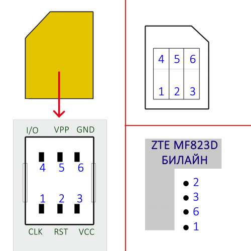 Распайка лотка сим карты ZTE MF823, ZTE MF823D (Мегафон М100-3) - Обсуждение - 4PDA