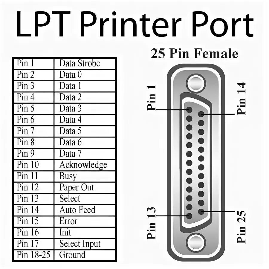 Распайка lpt Ответы Mail.ru: Схема разьема LPT 25pin BNC