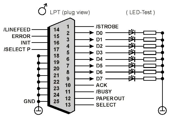 Распайка lpt Ecp Parallel Lpt Port Ieee 1284a Pinout Diagram Pinou - vrogue.co