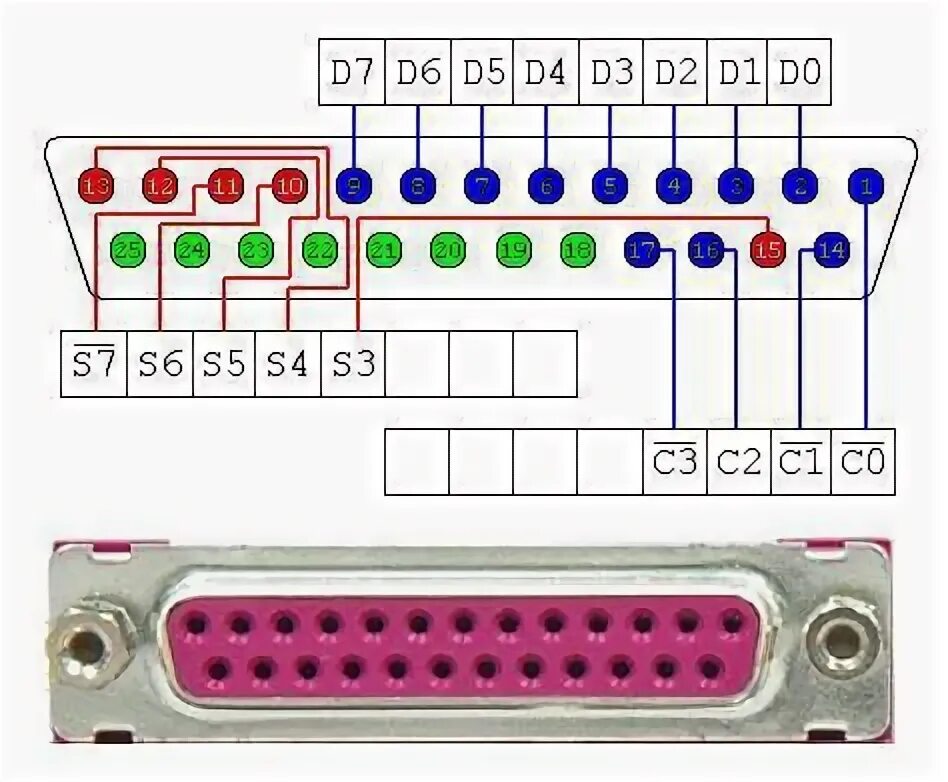 Распайка lpt Где находится lpt1 порт принтера: как подключить через lpt1 порт