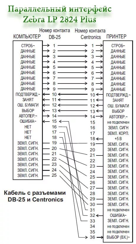 Распайка lpt Меню: Схемы распайки контактных проводов принтеров чеков/ Распайка кабеля для по