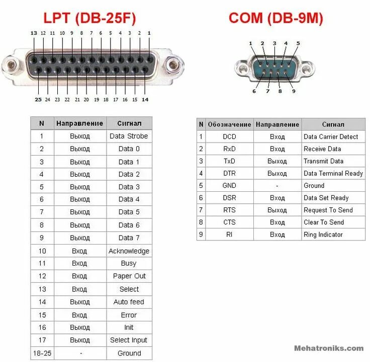 Распайка lpt Strobing, Connection, Electronics