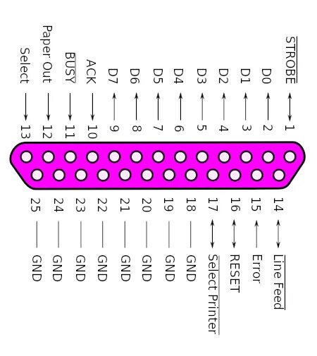 Распайка lpt Распиновка lpt: Разъем DB 25 (LPT) - распиновка, описание, фото - Производство и
